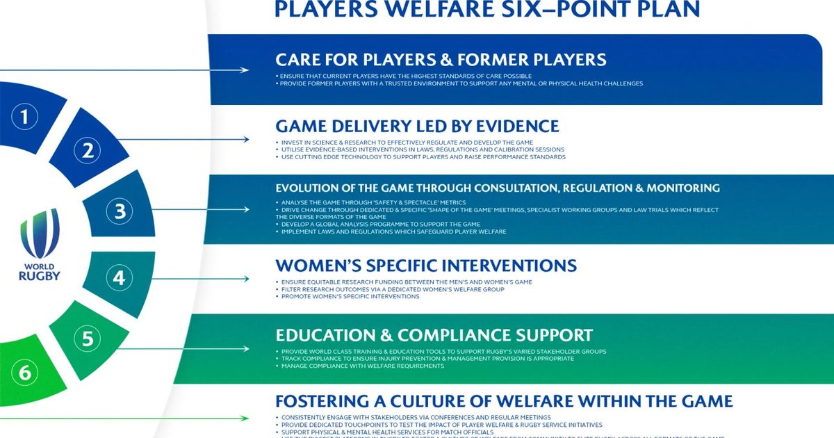 the image on the world rugby article