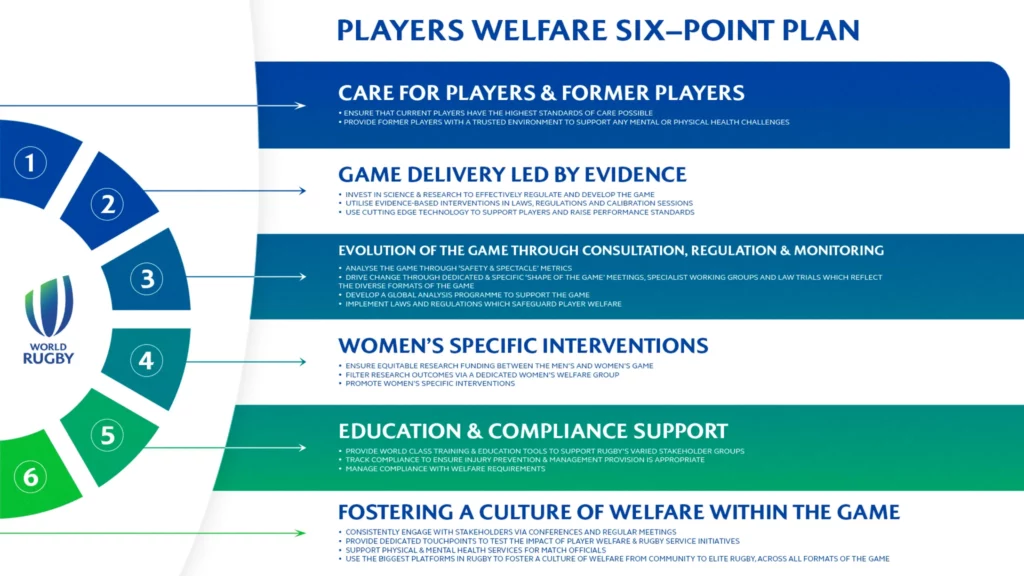 the image on the world rugby article
