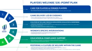 the image on the world rugby article